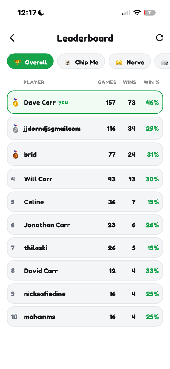 And ranks everyone. Games, wins and win rate for the whole group.